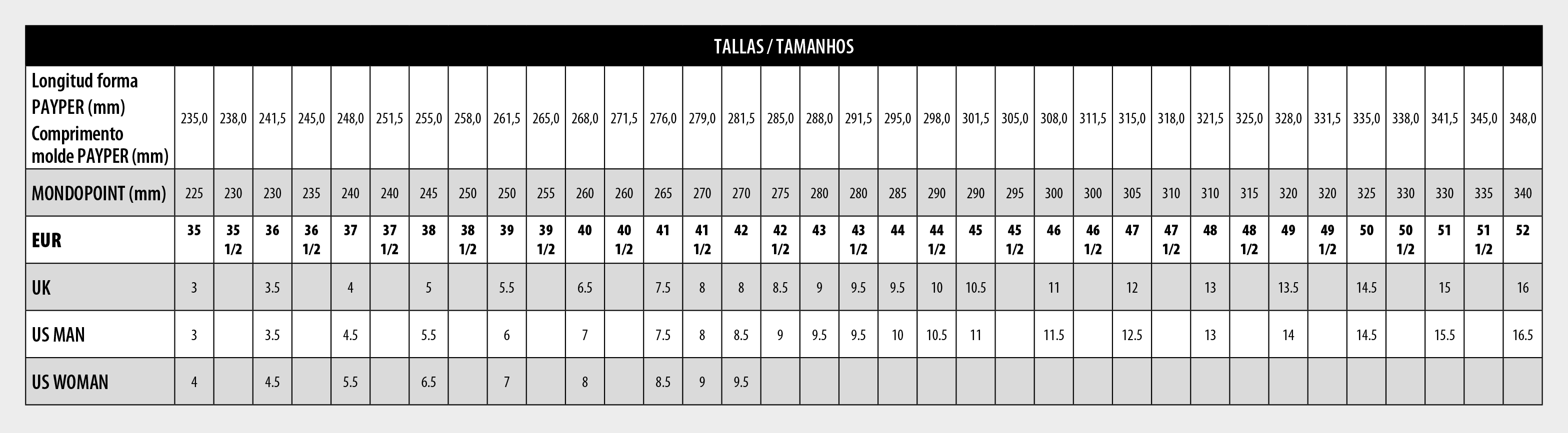 Payperwear | Guía de Tallas